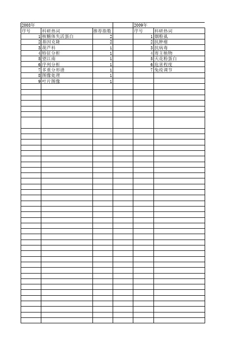 【国家自然科学基金】_葫芦科植物_基金支持热词逐年推荐_【万方软件创新助手】_20140731