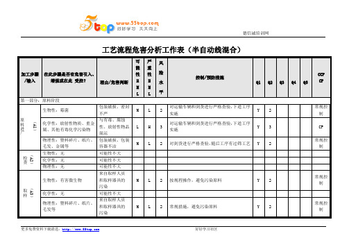 半自动线工艺流程危害分析工作表