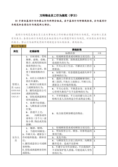 万科物业员工行为规范(学习)