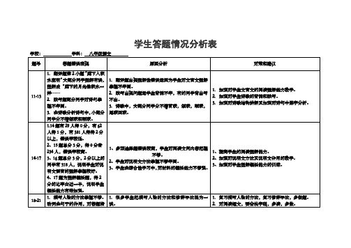 八年级语文学生答题情况分析表