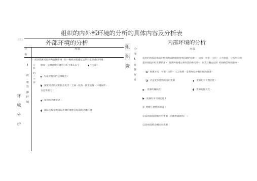 组织的内外部环境的分析的具体内容及分析表