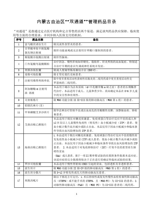 内蒙古自治区“双通道”管理药品目录