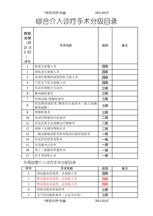 介入手术分级目录之欧阳光明创编