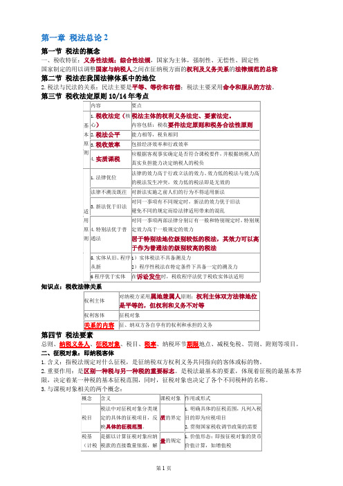 2017年CPA税法知识点总结