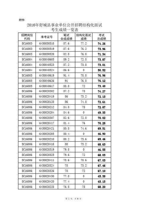 2016年舒城县事业单位公开招聘结构化面试考生成绩一览 …