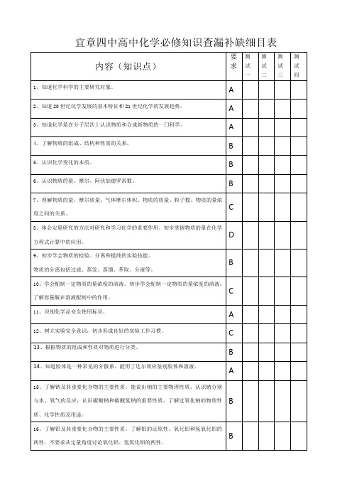 宜章四中知识查漏细目表