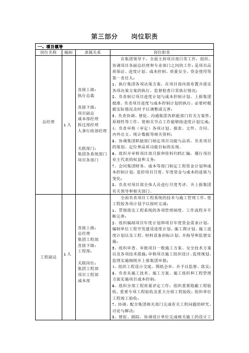 上墙版 岗位职责