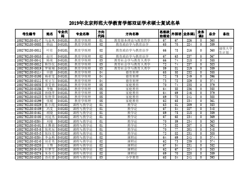 2019年北师大教育学部全日制学硕考研复试名单公示