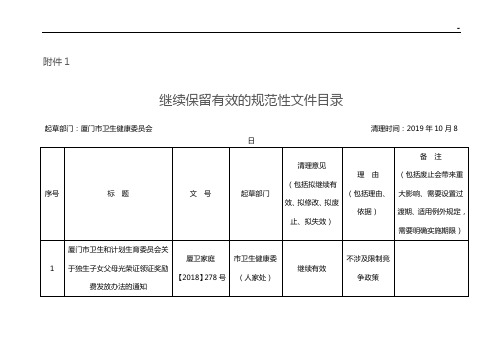 市卫生计生委示范性文件清理意见表