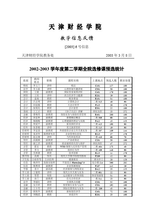 天津财经学院