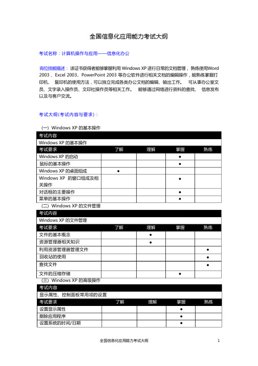 信息化办公-考试大纲