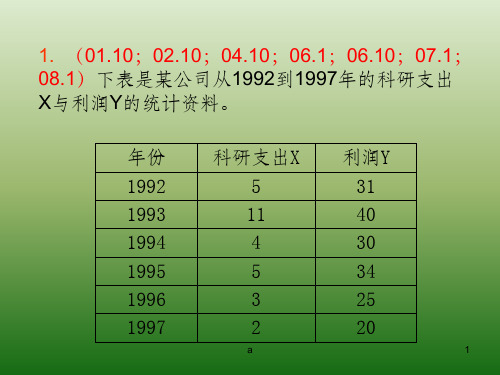 计量经济学计算分析题