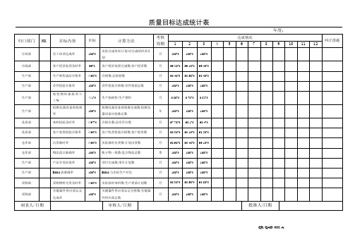 质量目标达成统计表-模版(可修改)