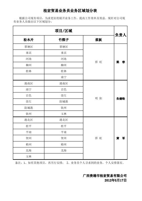 业务区域划分表