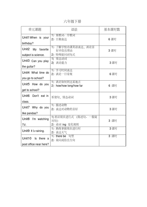 鲁教版六年级下册英语提纲整理