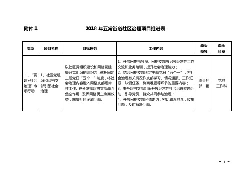 2018年五常街道社区治理项目推进表