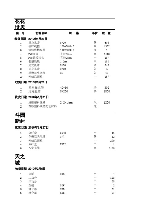 中国电信网络覆盖工程材料清单