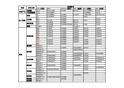 黄铜牌号对照表及成分表