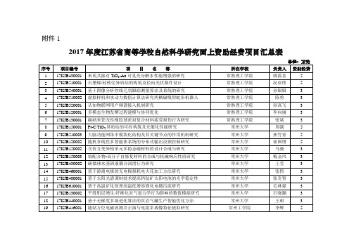 2017年江苏高等学校自然科学研究面上资助