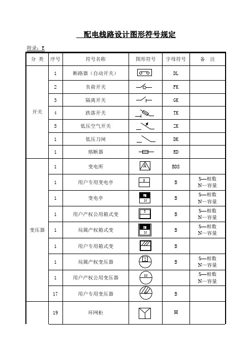 电气图形符号大全 