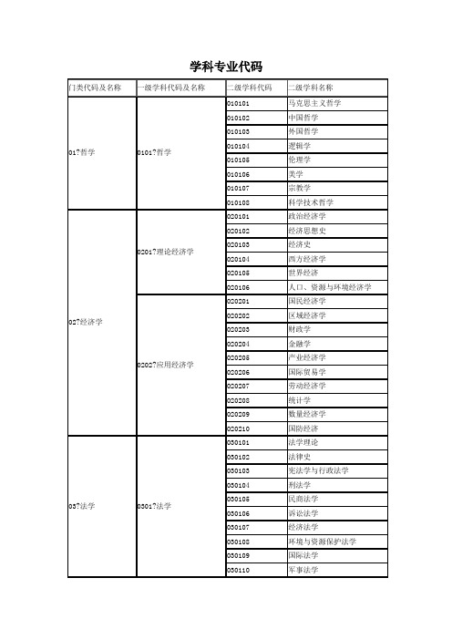 学科专业代码 )