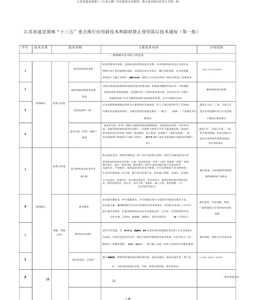 江苏省建设领域十三五重点推广应用新技术及限制、禁止使用落后技术公告第一批