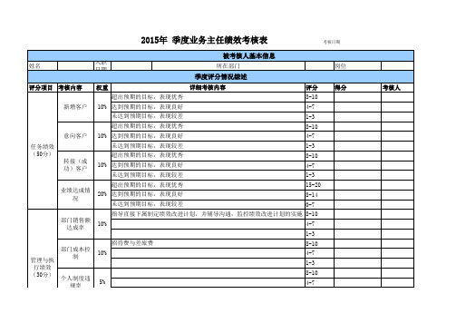 销售主管绩效考核明细表