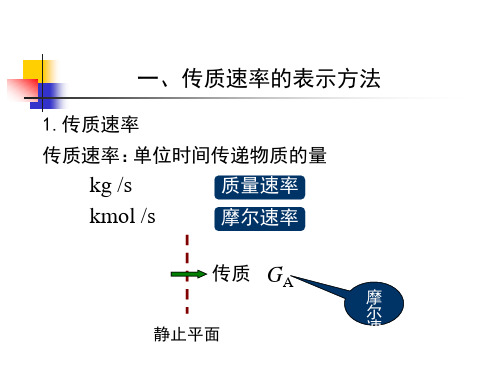 化工传质与分离 第一章(02)传质过程基础