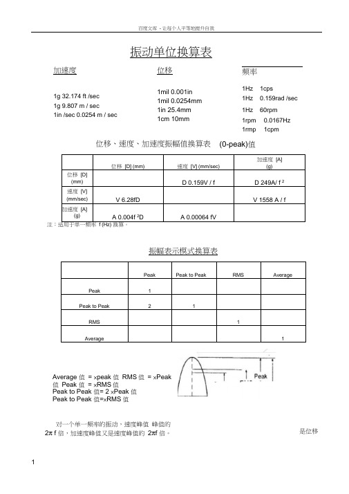 振动单位换算表