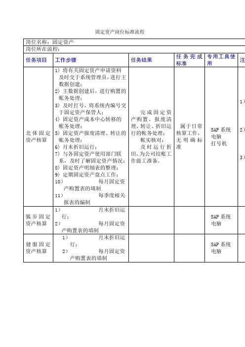 固定资产岗位标准流程