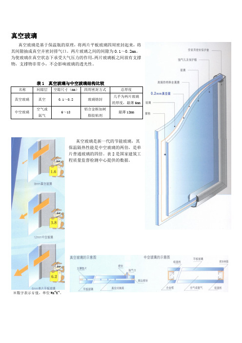 真空玻璃