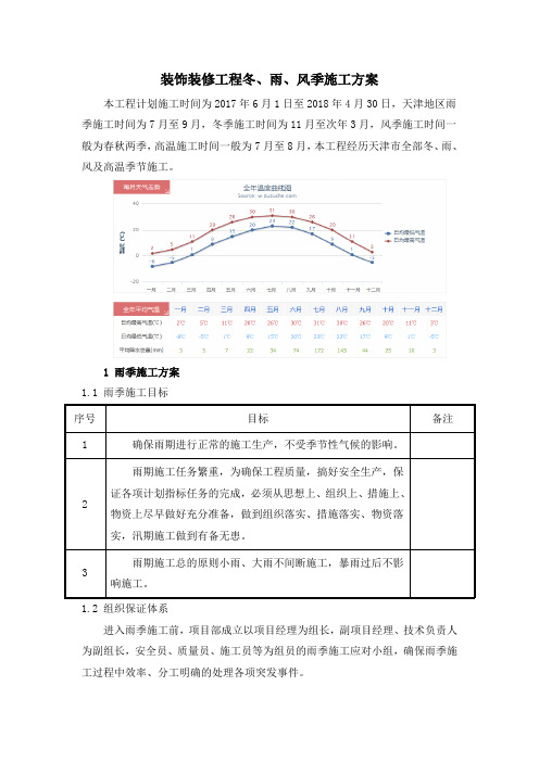 装饰装修工程冬、雨、风季施工方案