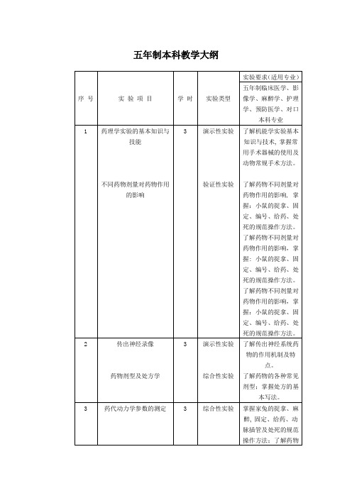 医学机能学实验