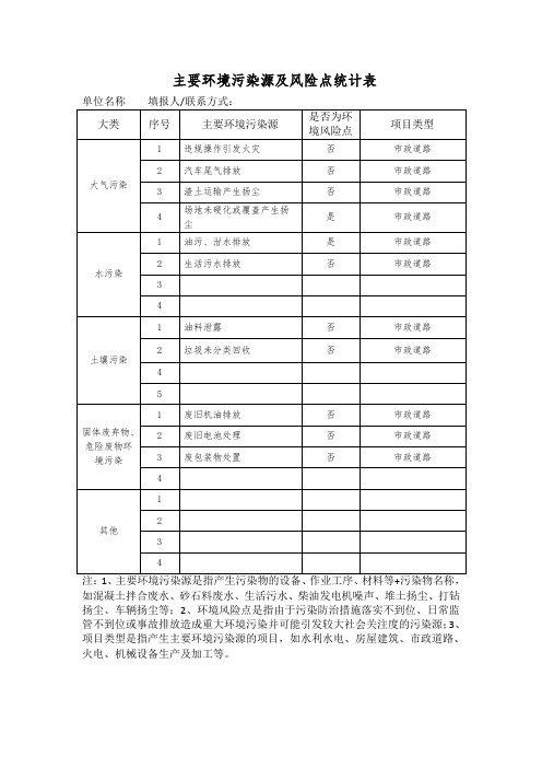 主要污染源及风险点统计表