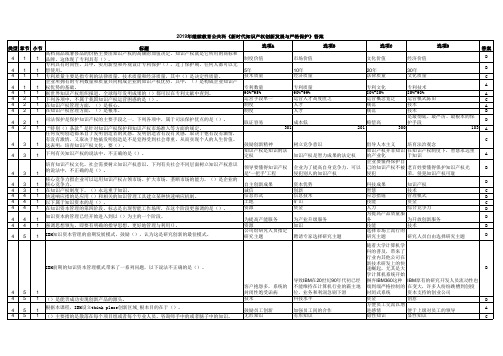 新时代知识产权创新发展与严格保护