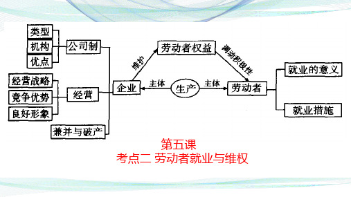 5.2新时代的劳动者-高中政治必修一课件 (共25张PPT)