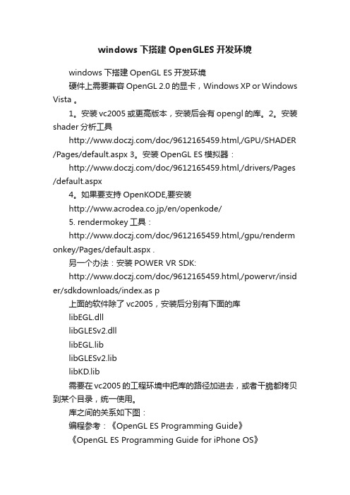 windows下搭建OpenGLES开发环境