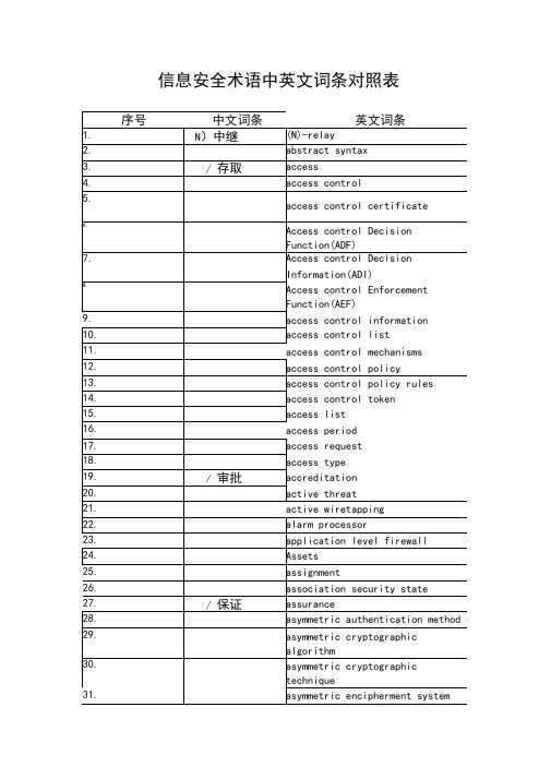 信息安全术语中英文词条对照表