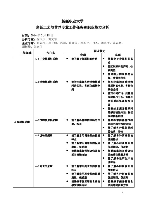 烹饪工艺与营养专业工作任务和职业能力分析