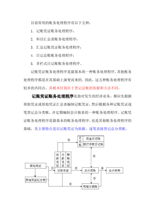 会计账务处理程序梗概