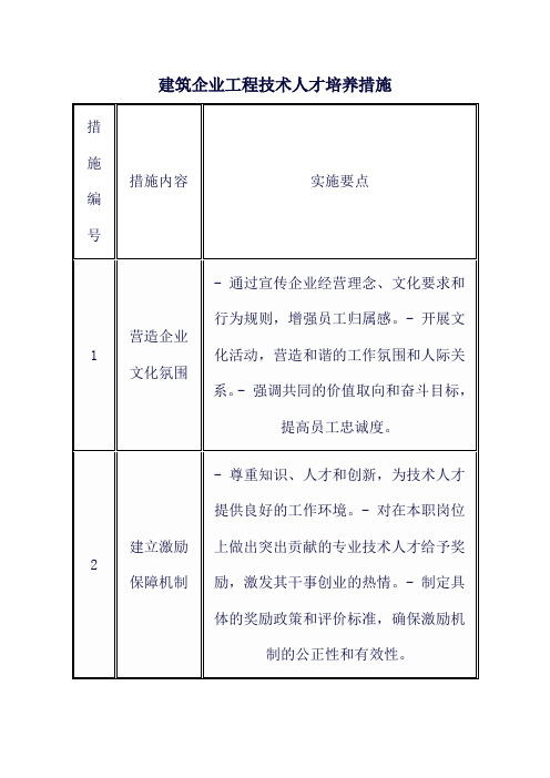 建筑企业工程技术人才培养措施