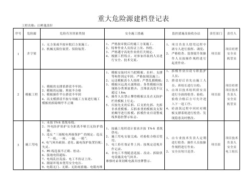 重大危险源建档登记表