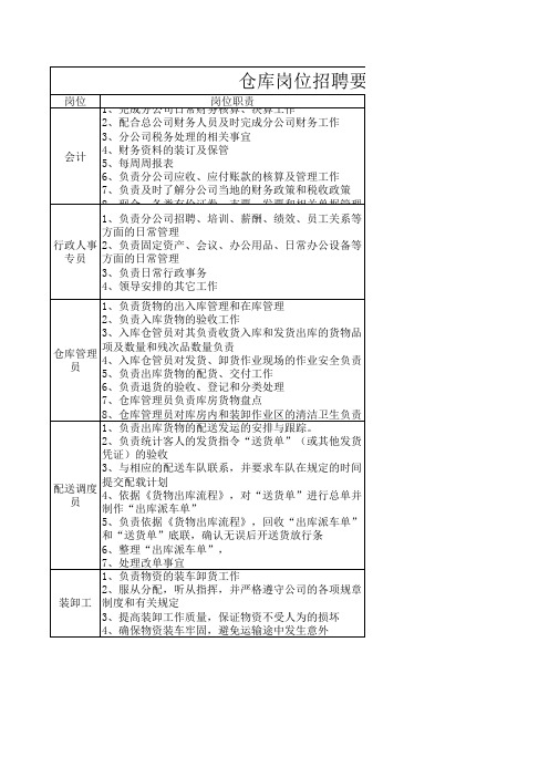 物流公司各岗位招聘要求