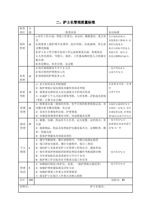 护士长管理质控标准