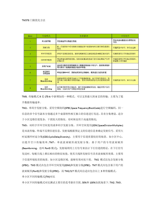 MIMO的9种传输模式