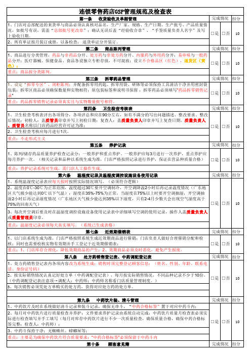 连锁零售药店GSP管理规范及检查表