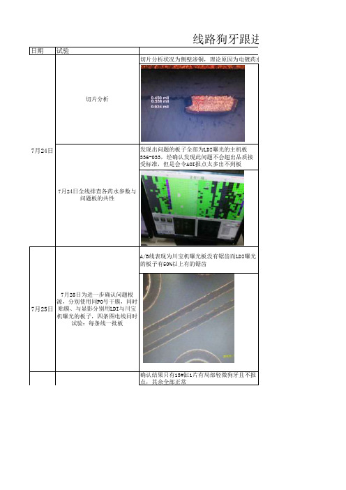 狗牙试验数据