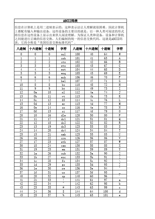 ASCII码表