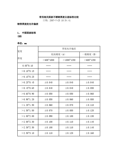 SUS304性能表