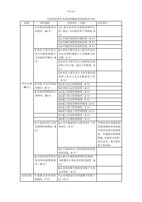 行政事业单位内部控制基础评价指标评分表